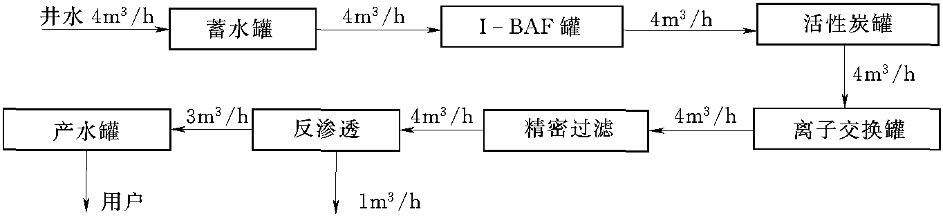 四、示范应用